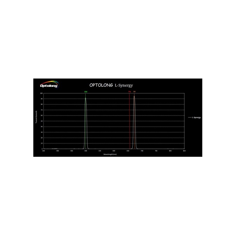 OPTOLONG L-SYNERGY Filtre à bande...