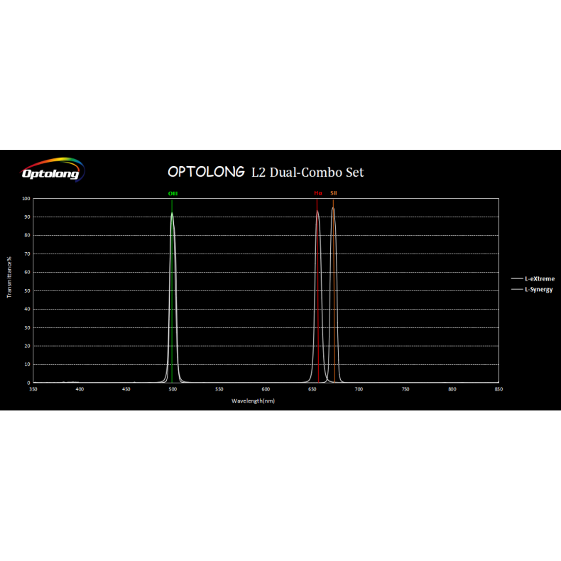 Jeu de filtres OPTOLONG L2-DUAL...