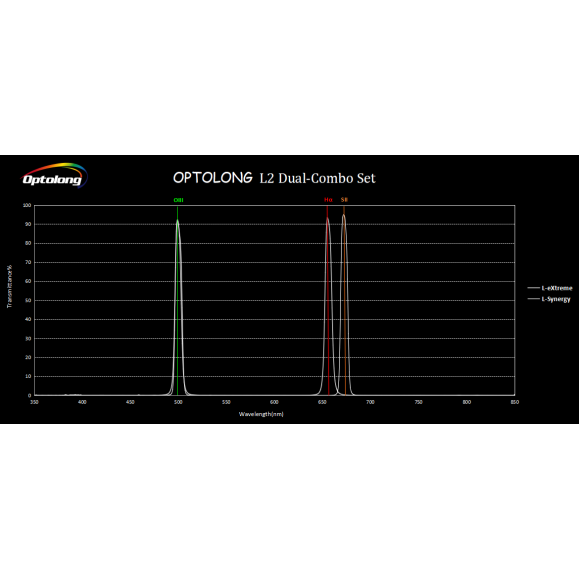 Jeu de filtres OPTOLONG L2-DUAL (L-eXtreme+L-Synergy) en 2"