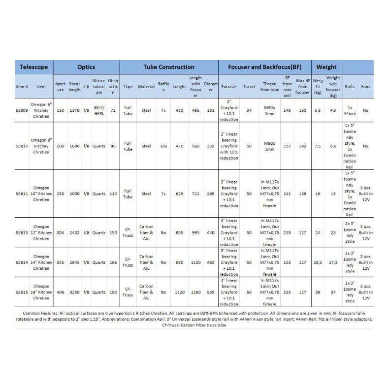 Télescope Omegon Ritchey-Chretien Pro...