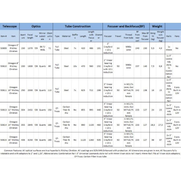 Télescope Omegon Ritchey-Chretien Pro RC 406/3250 Truss OTA