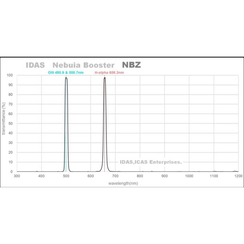 IDAS Nebula Booster NBZEX 48 mm Dual...