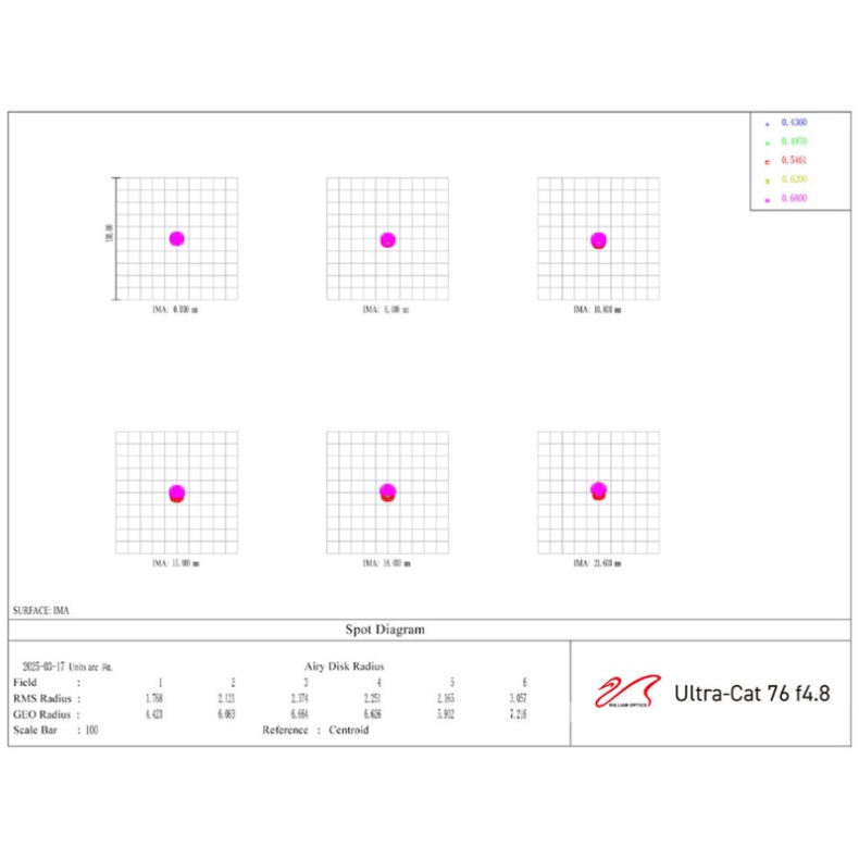 AP 76/365 UltraCat 76 WIFD...