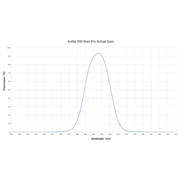 Filtre ANTLIA OIII 3nm modèle 31mm circulaire non monté Haute vitesse