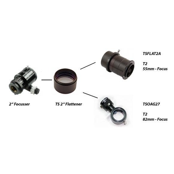 TS Niveleur universel pour réfracteurs f/4 à f/9