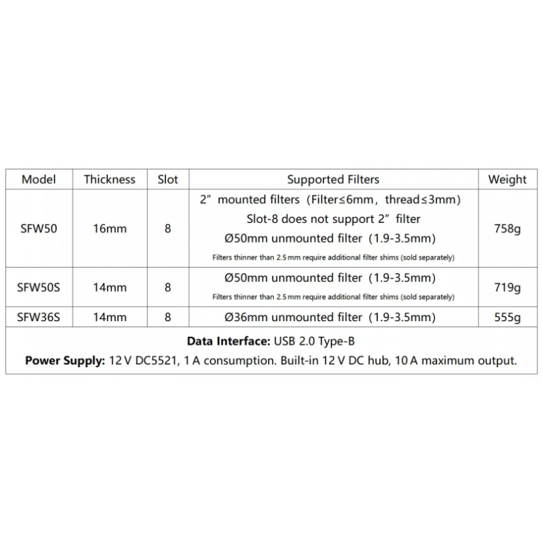 Roue filtrante à profil bas Snowflake...